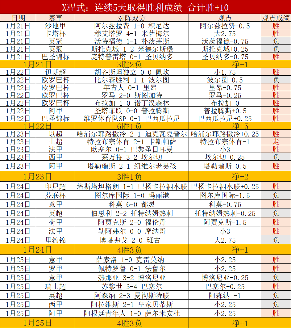 昨日辉煌战,数据再现波,速来揭晓最,AG真人,AG真人官网,AG真人平台