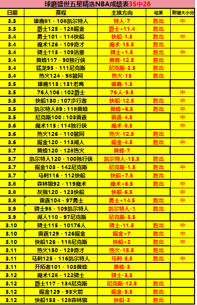 约基奇三双,助力波特,掘金力克魔,AG真人,AG真人官网,AG真人平台