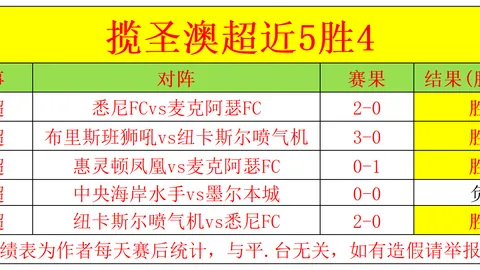 阿联酋足球盛宴：阿布扎比联合能否一击破防？