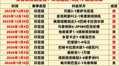 国米与热那亚交锋虽略显平淡，胜利仍至关重要。