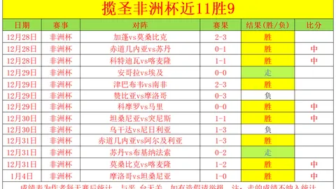 步行者以巨大优势29+6+22+7，狂胜奇才53分