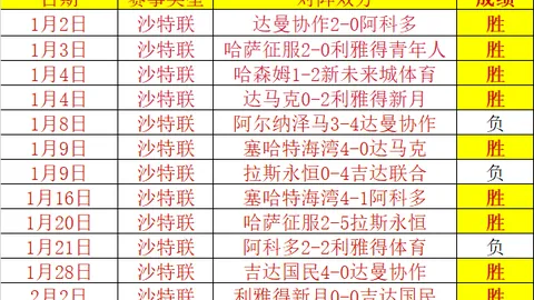 C罗双响+小麦破门，曼联3-1胜伯恩利桑乔乌龙送助攻